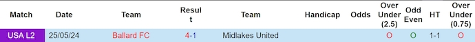 Nhận định, soi kèo Midlakes Utd vs Ballard, 9h ngày 29/6: Điểm tựa sân nhà - Ảnh 3
