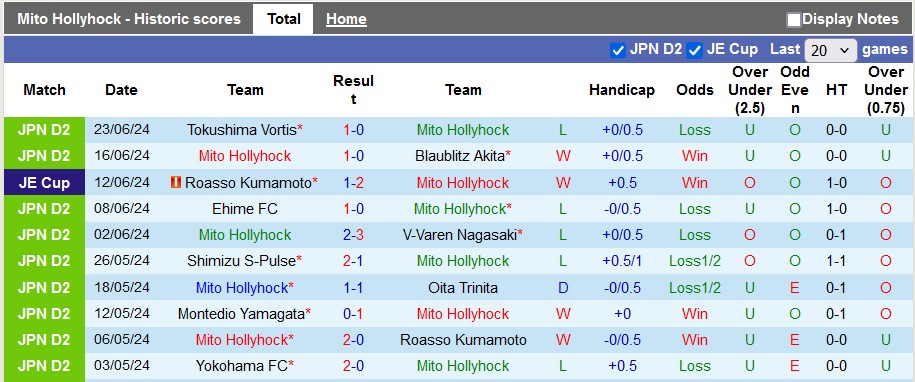 Nhận định, soi kèo Mito Hollyhock vs Renofa Yamaguchi, 16h ngày 29/6: Khách lấn chủ - Ảnh 1