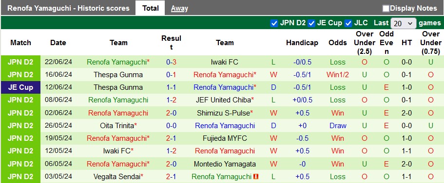 Nhận định, soi kèo Mito Hollyhock vs Renofa Yamaguchi, 16h ngày 29/6: Khách lấn chủ - Ảnh 2