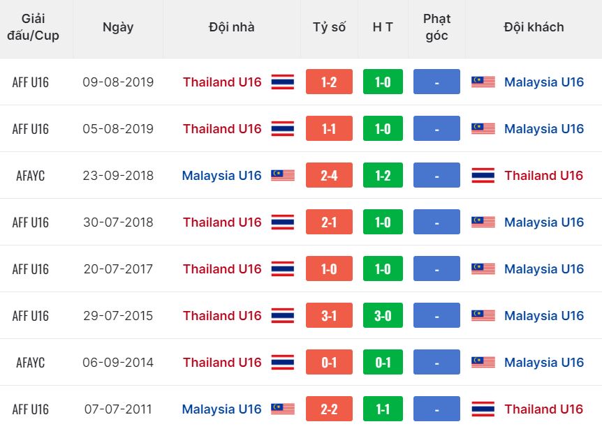 Nhận định, soi kèo Thái Lan U16 vs Malaysia U16, 15h ngày 29/6: Buộc phải thắng - Ảnh 4
