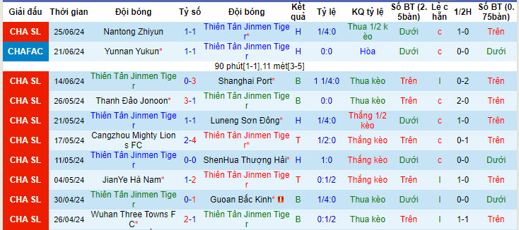 Nhận định, soi kèo Tianjin Tigers vs Shenzhen Peng City, 18h35 ngày 29/6: Đội chân run sợ - Ảnh 1