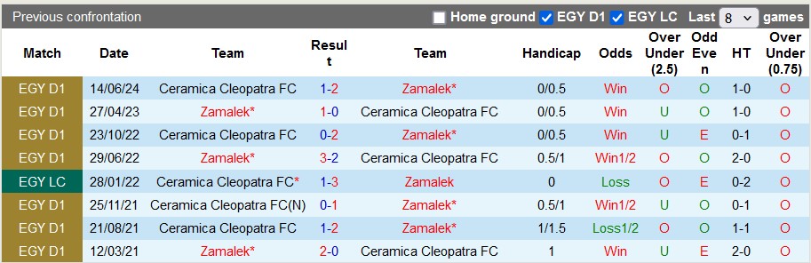 Nhận định, soi kèo Zamalek vs Ceramica Cleopatra, 23h ngày 29/6: 3 điểm ở lại - Ảnh 3