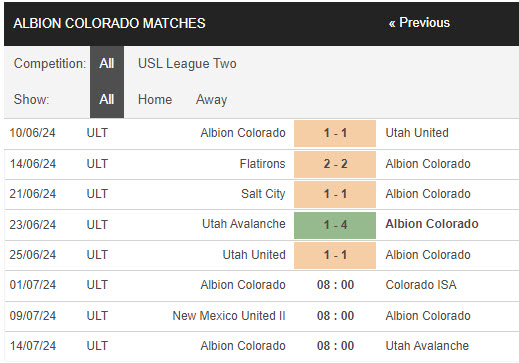 Nhận định, soi kèo Albion Colorado vs CISA Soccer, 8h ngày 1/7: Cơ hội bảo toàn top 2 - Ảnh 1