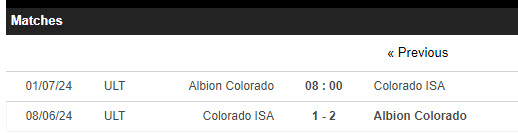 Nhận định, soi kèo Albion Colorado vs CISA Soccer, 8h ngày 1/7: Cơ hội bảo toàn top 2 - Ảnh 3