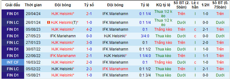 Nhận định, soi kèo Mariehamn vs HJK Helsinki, 20h ngày 30/6: Ngôi đầu lung lay - Ảnh 3