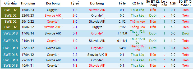 Nhận định, soi kèo Örgryte vs Skövde, 20h ngày 30/6: Đối thủ đáng gờm - Ảnh 3