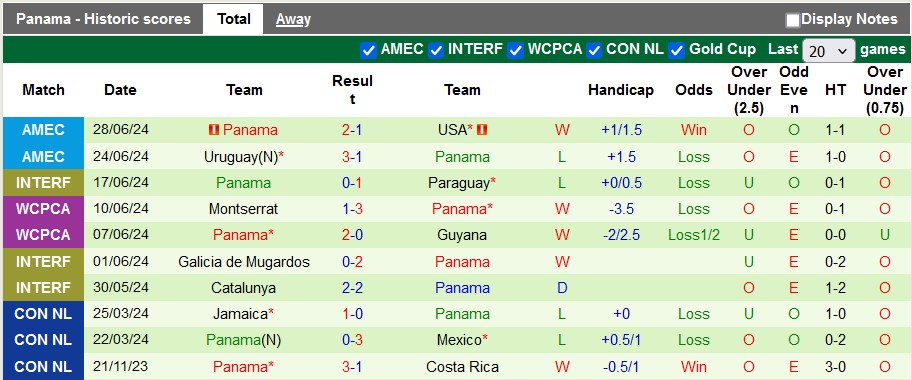 Nhận định, soi kèo Bolivia vs Panama, 8h ngày 2/7: Làm tốt việc của mình - Ảnh 2