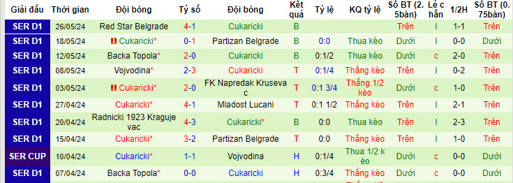 Nhận định, soi kèo Celje vs Cukaricki Belgrade, 22h ngày 1/7: Bắt nhịp tốt hơn - Ảnh 2