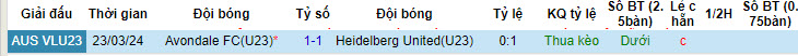Nhận định, soi kèo Heidelberg United U23 vs Avondale U23, 16h30 ngày 1/7: Chưa thể vực dậy - Ảnh 3