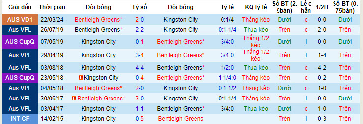 Nhận định, soi kèo Kingston City vs Bentleigh Greens, 16h30 ngày 1/7: Thay đổi lịch sử - Ảnh 3