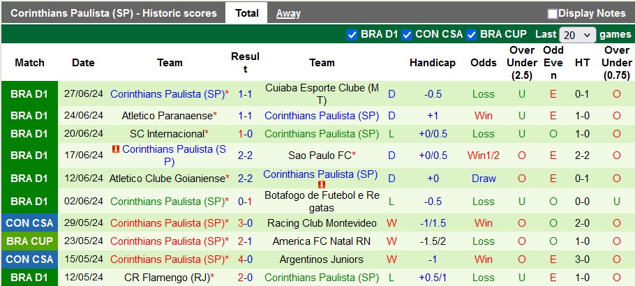 Nhận định, soi kèo Palmeiras vs Corinthians, 6h ngày 2/7: Lấy lại ngôi đầu - Ảnh 2