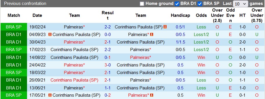 Nhận định, soi kèo Palmeiras vs Corinthians, 6h ngày 2/7: Lấy lại ngôi đầu - Ảnh 3