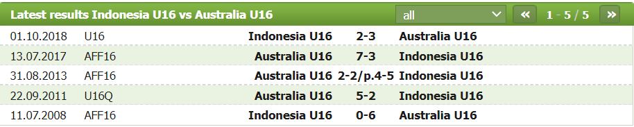 Nhận định, soi kèo U16 Indonesia vs U16 Úc, 19h30 ngày 1/7: Chủ nhà ôm hận - Ảnh 2