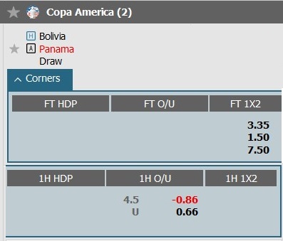 Soi kèo phạt góc Bolivia vs Panama, 8h ngày 2/7 - Ảnh 1