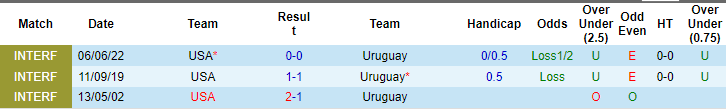 Soi kèo phạt góc Mỹ vs Uruguay, 8h ngày 2/7 - Ảnh 3