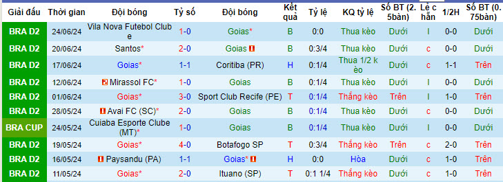 Nhận định, soi kèo Goiás vs América Mineiro, 4h30 ngày 3/7: Vươn lên ngôi đầu bảng - Ảnh 1