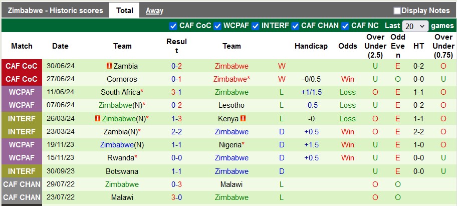 Nhận định, soi kèo Kenya vs Zimbabwe, 17h ngày 2/7: Nhẹ nhàng đi tiếp - Ảnh 2