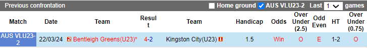 Nhận định, soi kèo Kingston City U23 vs Bentleigh Greens U23, 15h30 ngày 2/7: Cơ hội cho khách - Ảnh 3