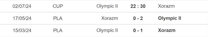 Nhận định, soi kèo Olympic vs Xorazm, 22h30 ngày 2/7: Khó thắng - Ảnh 3