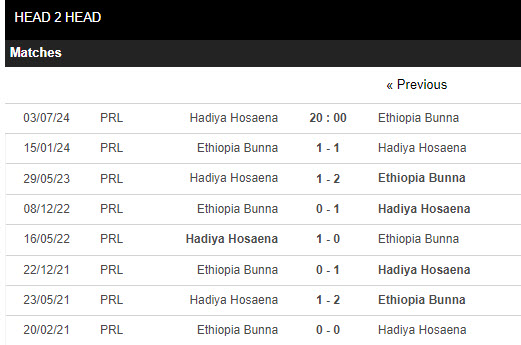Nhận định, soi kèo Hosaena vs Ethiopia Bunna, 22h ngày 3/7: Hết động lực thi đấu - Ảnh 3