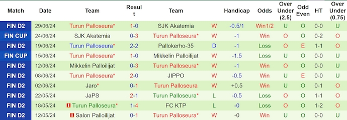 Nhận định, soi kèo Inter Turku vs TPS, 22h ngày 3/7: Chờ đợi bất ngờ - Ảnh 2