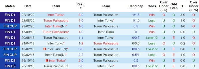 Nhận định, soi kèo Inter Turku vs TPS, 22h ngày 3/7: Chờ đợi bất ngờ - Ảnh 3