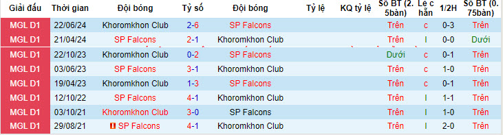 Nhận định, soi kèo Khoromkhon vs Falcons, 18h ngày 3/7: Cú đúp danh hiệu - Ảnh 3