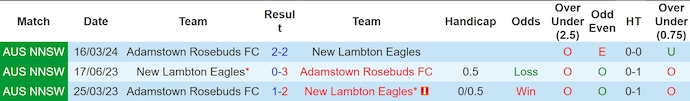 Nhận định, soi kèo New Lambton vs Adamstown Rosebud, 17h ngày 3/7: Chủ nhà sa sút - Ảnh 3