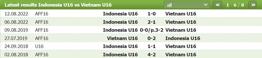 Nhận định, soi kèo U16 Việt Nam vs U16 Indonesia, 15h ngày 3/7: Mưa bàn thắng - Ảnh 2