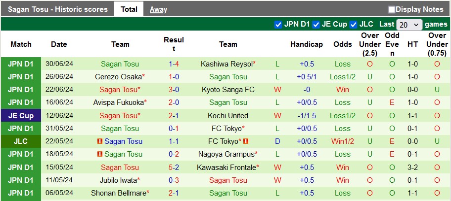 Nhận định, soi kèo Yokohama Marinos vs Sagan Tosu, 17h ngày 3/7: Lấy lại niềm tin - Ảnh 2