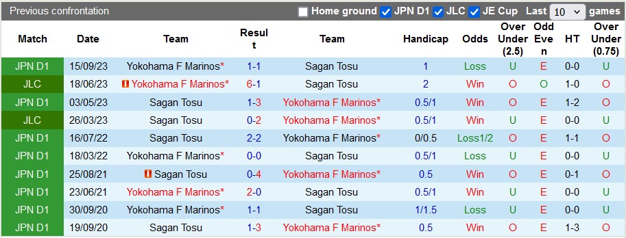 Nhận định, soi kèo Yokohama Marinos vs Sagan Tosu, 17h ngày 3/7: Lấy lại niềm tin - Ảnh 3