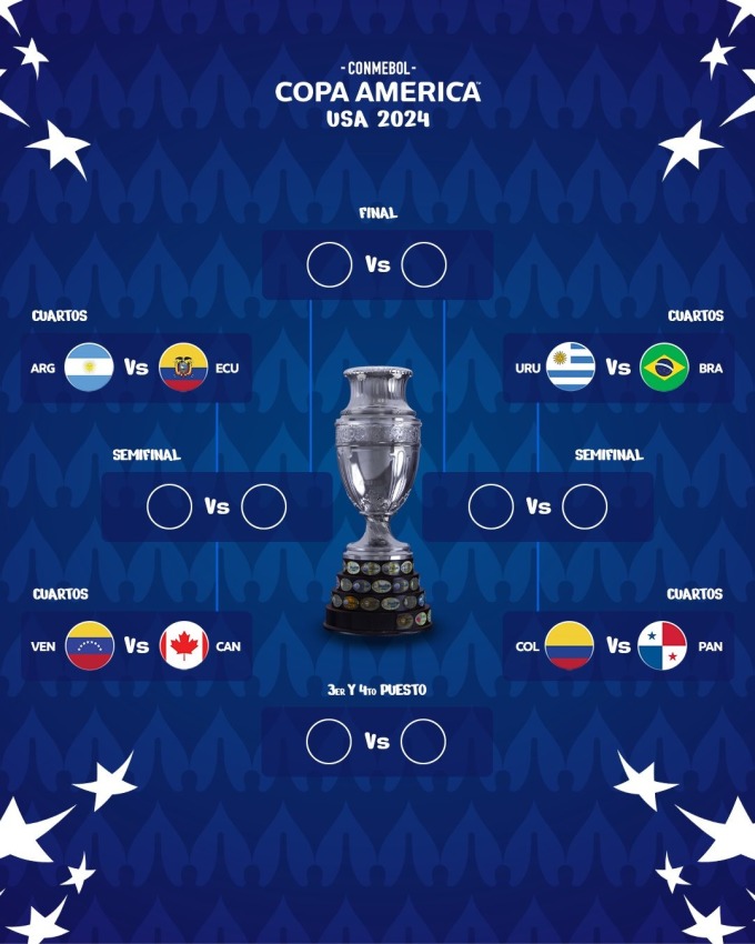 Lịch thi đấu tứ kết Copa America 2024: Argentina vs Ecuador - Ảnh 1