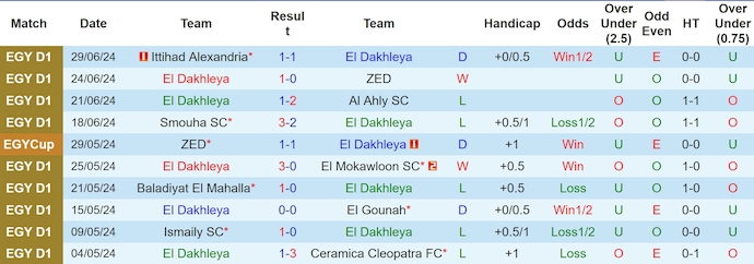 Nhận định, soi kèo Al Ahly vs El Dakhleya, 23h ngày 4/7: Không dễ cho chủ nhà - Ảnh 2