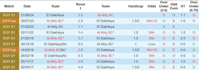 Nhận định, soi kèo Al Ahly vs El Dakhleya, 23h ngày 4/7: Không dễ cho chủ nhà - Ảnh 3