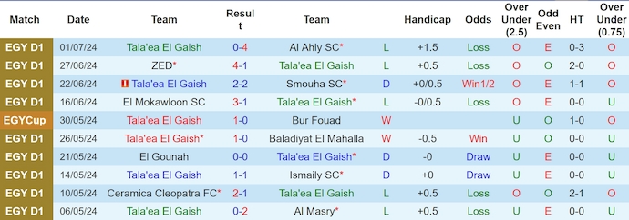Nhận định, soi kèo El Gaish vs Ittihad, 23h ngày 4/7: Điểm tựa sân nhà - Ảnh 1