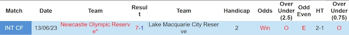Nhận định, soi kèo Lake Macquarie (R) vs Newcastle Olympic (R), 17h ngày 4/7: Phong độ trái ngược - Ảnh 3