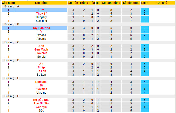 Soi bảng dự đoán tỷ số chính xác Tây Ban Nha vs Đức, 23h ngày 5/7 - Ảnh 5
