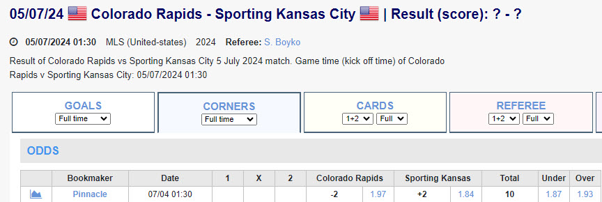 Soi kèo phạt góc Colorado Rapids vs Sporting Kansas, 8h30 ngày 5/7 - Ảnh 1