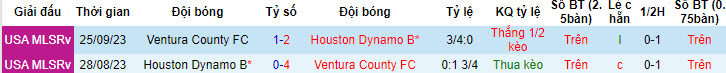 Nhận định, soi kèo Ventura County vs Houston Dynamo 2, 9h ngày 6/7: Dễ dàng đút túi 3 điểm - Ảnh 3