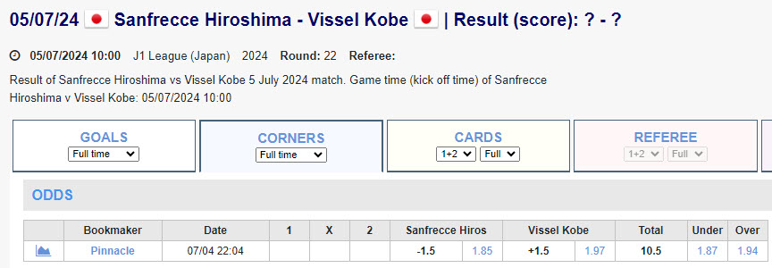 Soi kèo phạt góc Hiroshima Sanfrecce vs Vissel Kobe, 17h ngày 5/7 - Ảnh 1