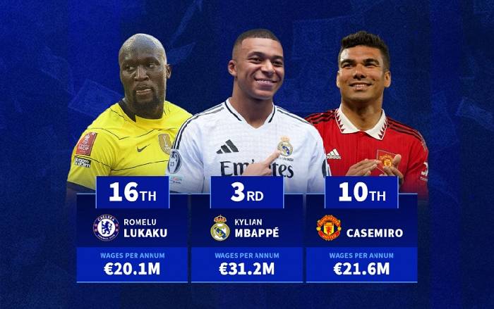 Top các cầu thủ nhận lương cao nhất 5 giải hàng đầu châu Âu: Mbappe chỉ đứng thứ ba