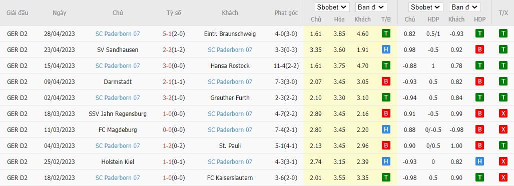 Thống kê 10 trận gần nhất của Paderborn