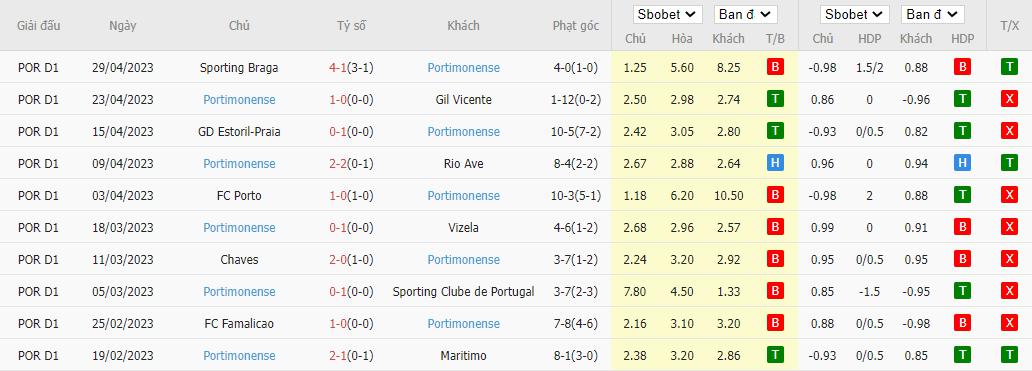 Thống kê 10 trận gần nhất của Portimonense