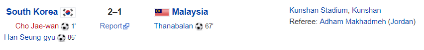 Kết quả U23 Hàn Quốc - U23 Malaysia: Suýt chút nữa có địa chấn