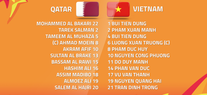 Kết quả U23 Việt Nam 2-2 U23 Qatar (pen, 4-3): Siêu kỳ tích của U23 Việt Nam
