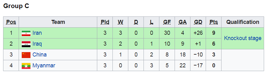 Kết quả giải futsal châu Á ngày 6/2: Thái Lan loại Kyrgyzstan bằng chiến thắng 8 sao