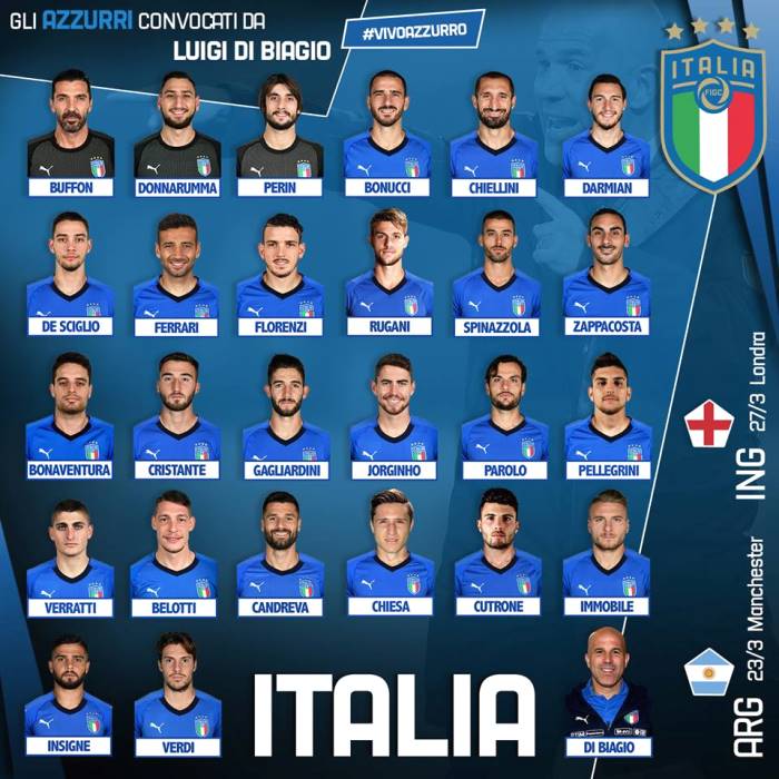 Danh sách tuyển thủ Italia đá giao hữu quốc tế vs Argentina ngày 24/3