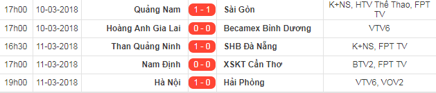 Đội hình HAGL vs Nam Định: Công Phượng, Xuân Trường đá chính