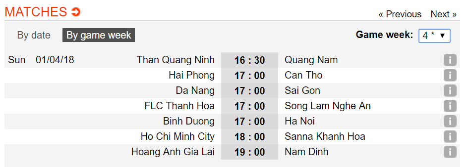 TRỰC TIẾP FLC Thanh Hóa vs SLNA, 17h00 ngày 01/04, vòng 4 V.League 2018