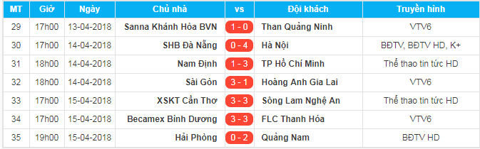 Video bàn thắng vòng 5 V-League 2018: Bình Dương 3-3 FLC Thanh Hóa; Cần Thơ 3-3 SLNA; Hải Phòng 0-2 Quảng Nam FC